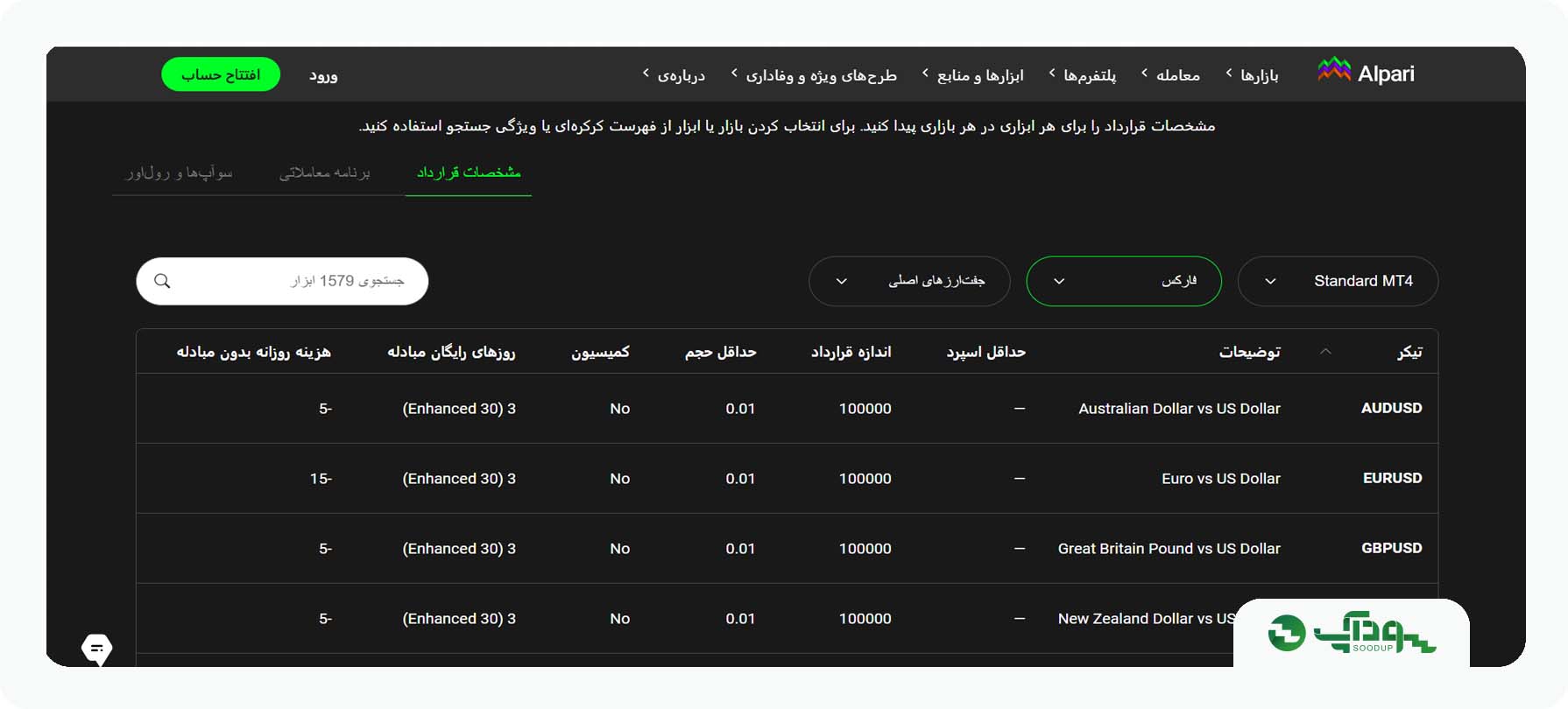 تعدادروزهای مجاز حساب اسلامی در الپاری
