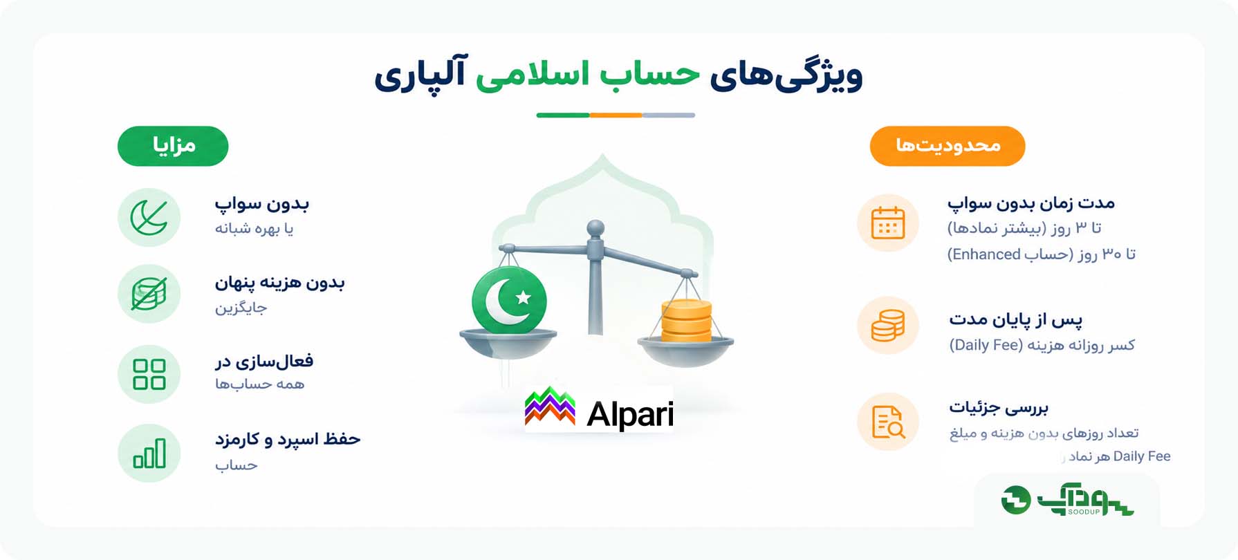 ویژگی‌ های حساب اسلامی آلپاری