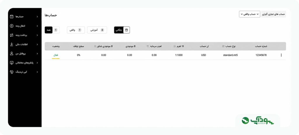 بخش مدیریت سرمایه‌گذاری پم آلپاری