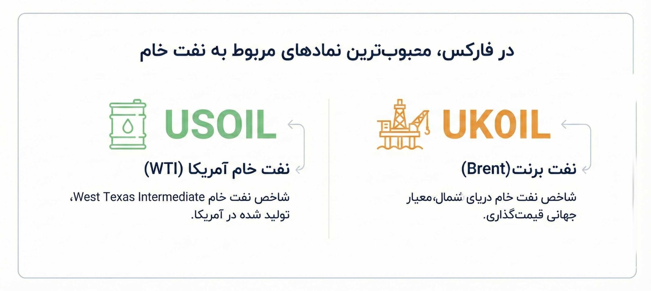 محبوب ترین نماد های نفت در فارکس