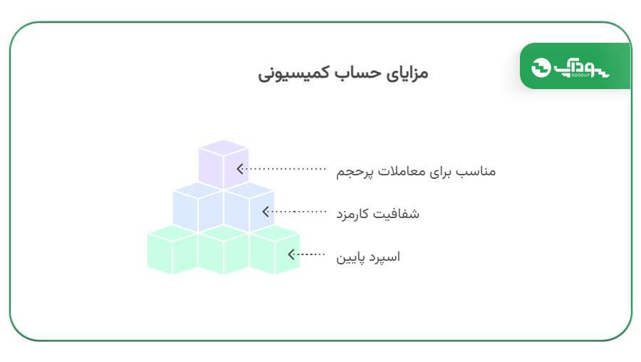 مزایای کمیسیون