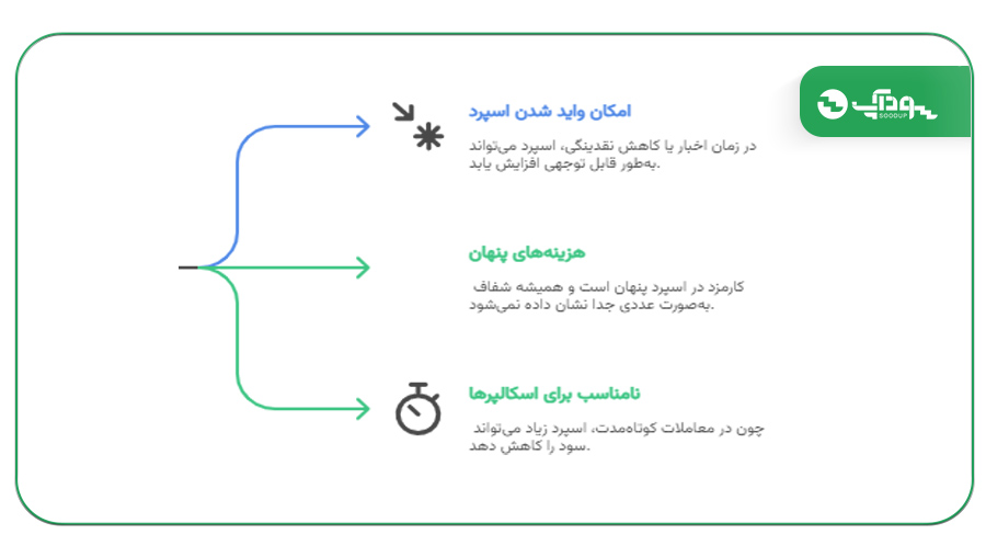 معایب اسپرد