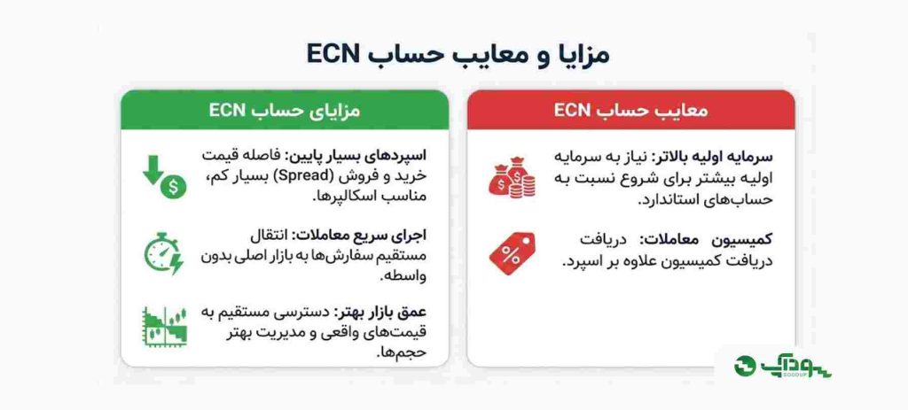 مزایا و معایب حساب ecn