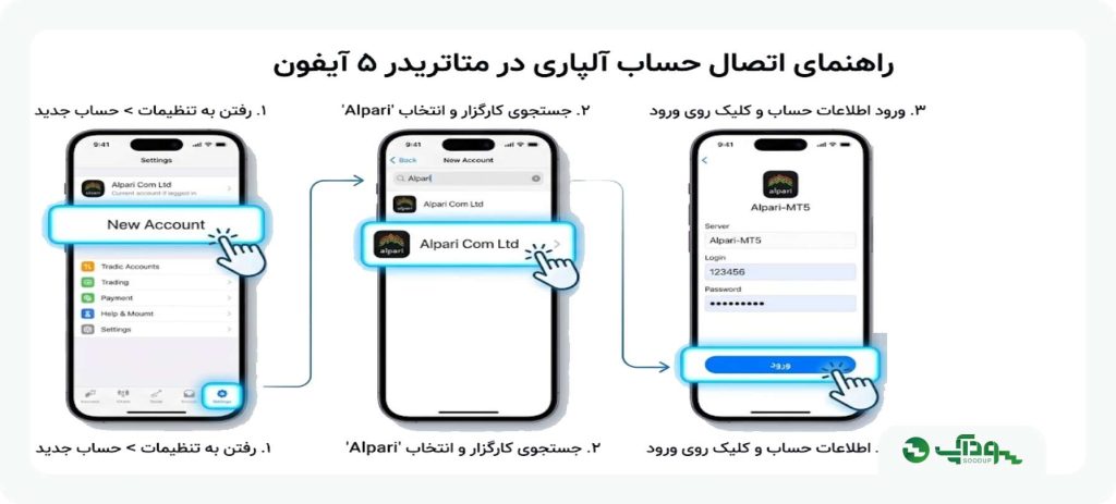 اتصال الپاری 5 به ایفون