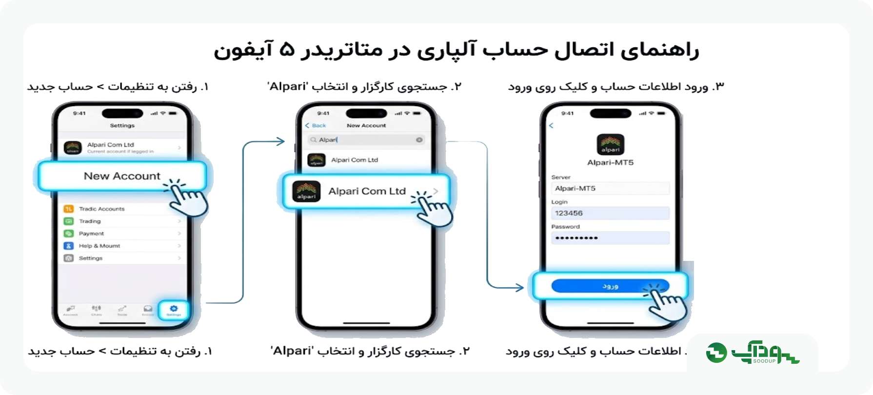 اتصال الپاری 5 به ایفون