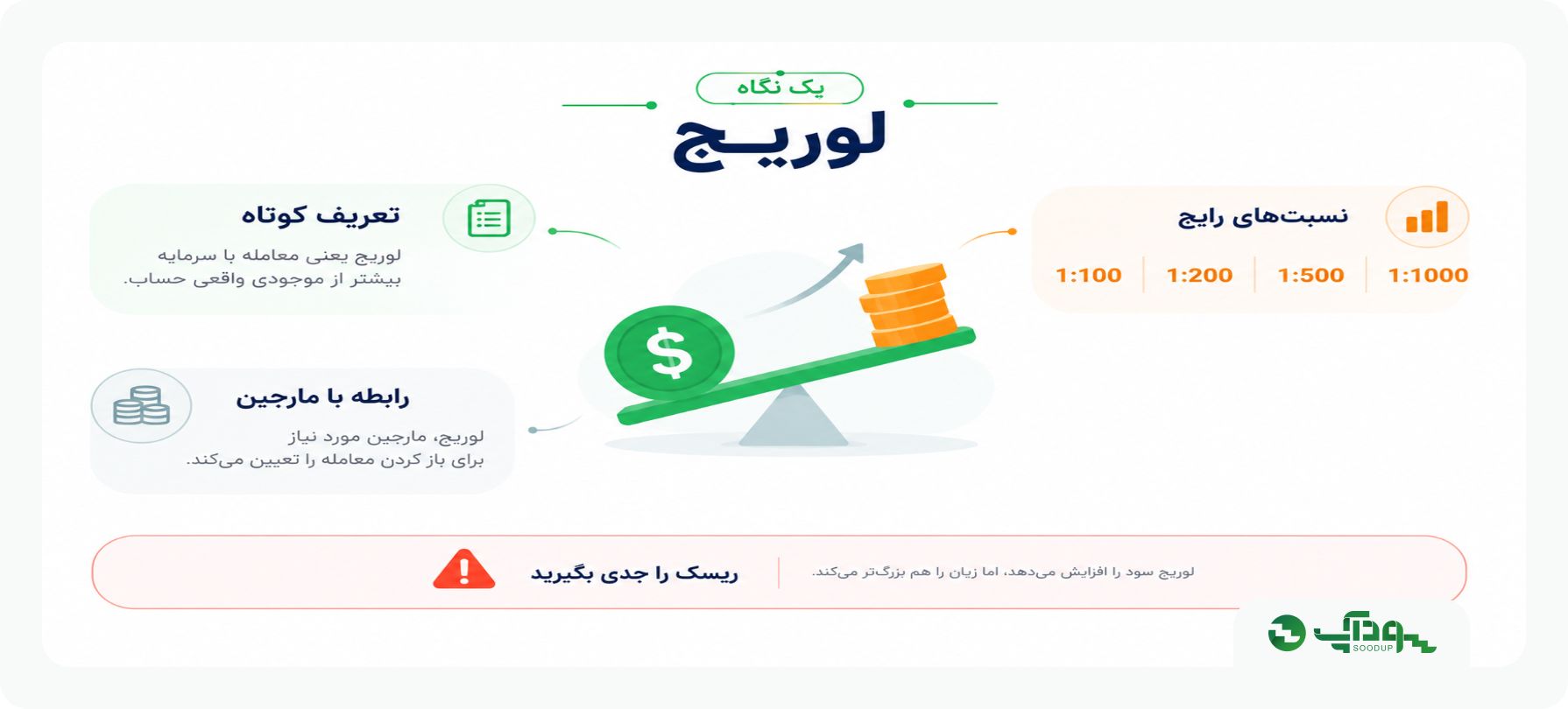 لووریج در یک نگاه