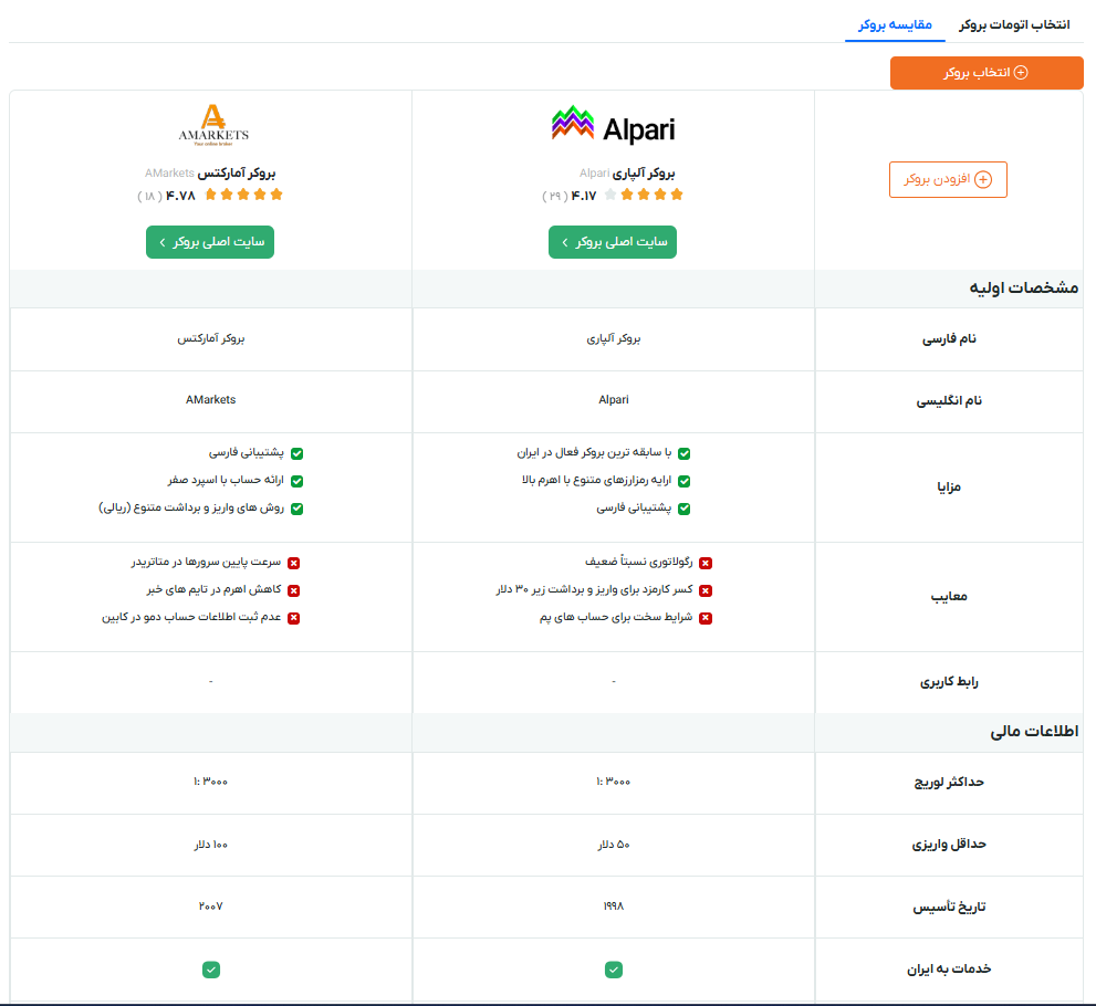 مقایسه الپاری با امارکتس