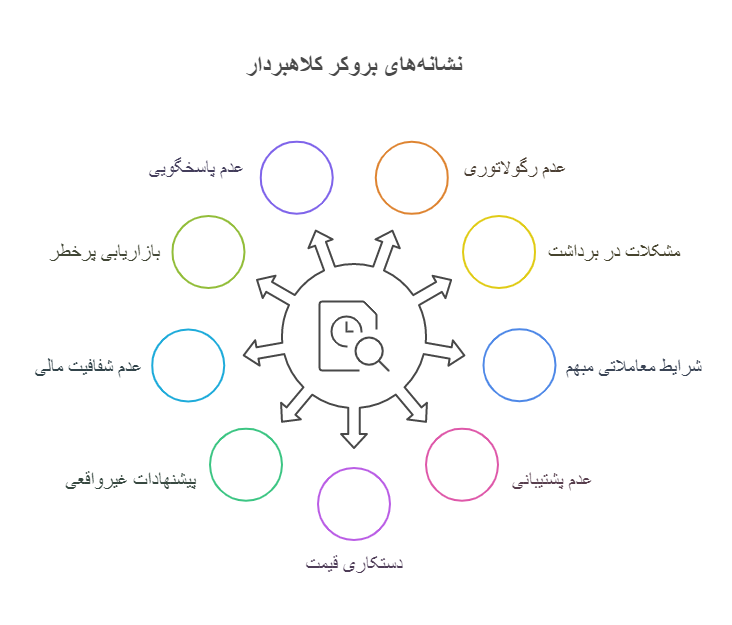 نشانه_های بروکر کلاهبردار