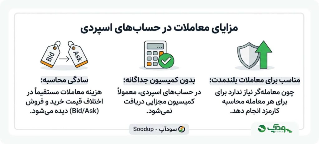 مزایا اسپرد