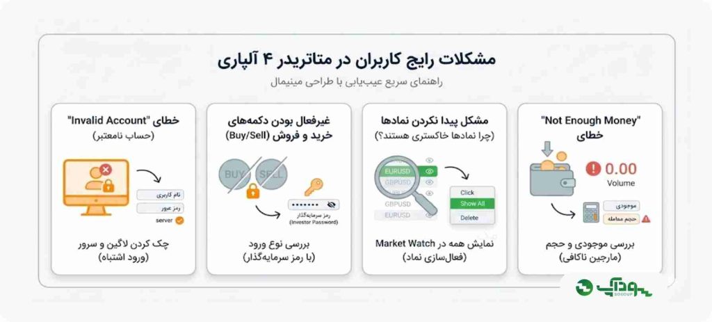 مشکلات رایج کاربران در متاتریدر ۴ آلپاری