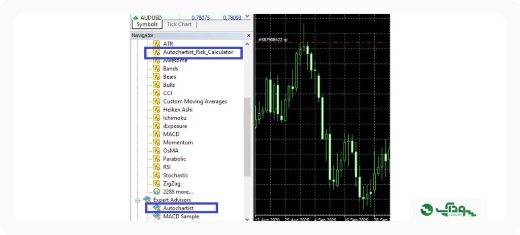 نصب Autochartist