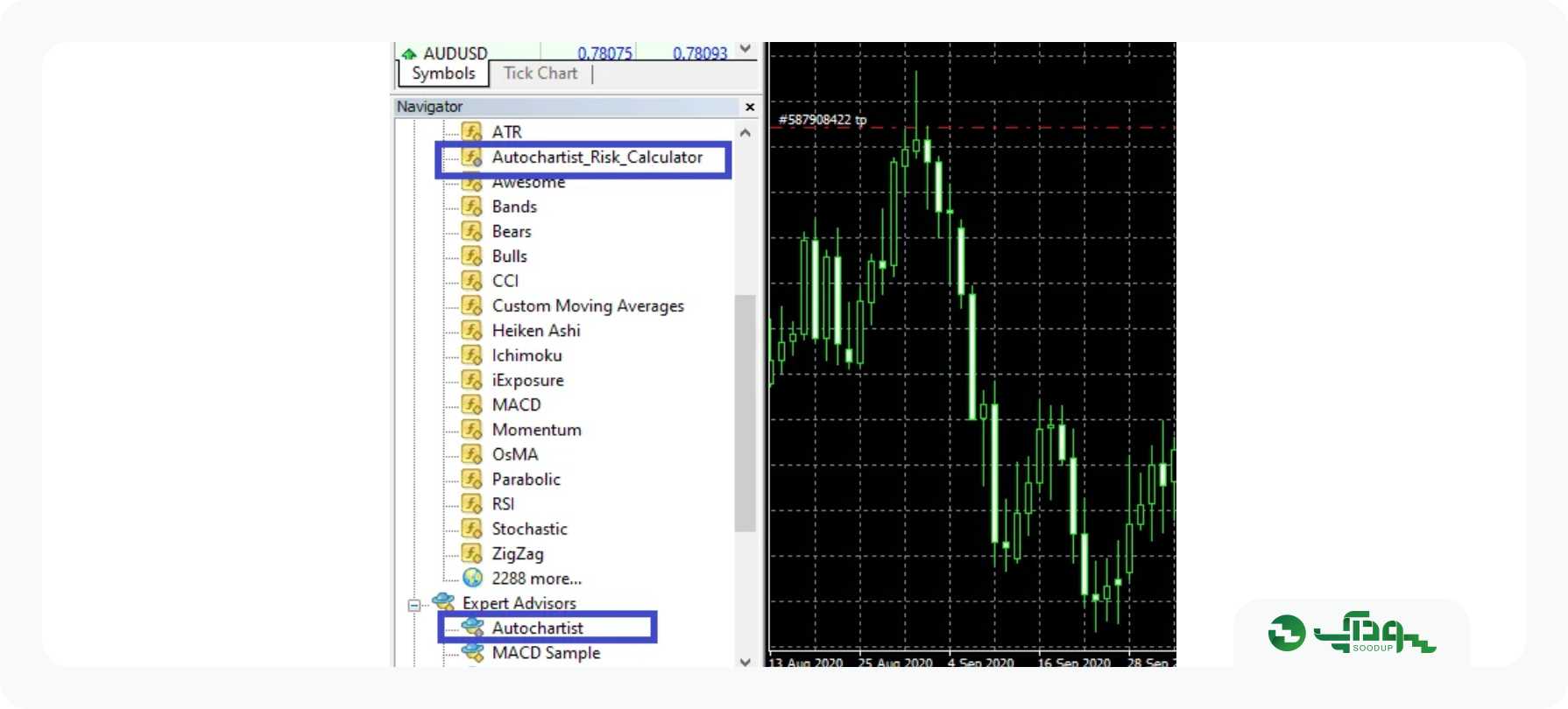 نصب Autochartist