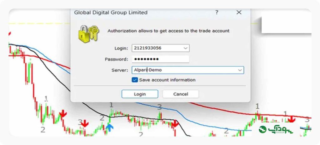 آموزش متاتریدر 4 در بروکر فارکس آلپاری