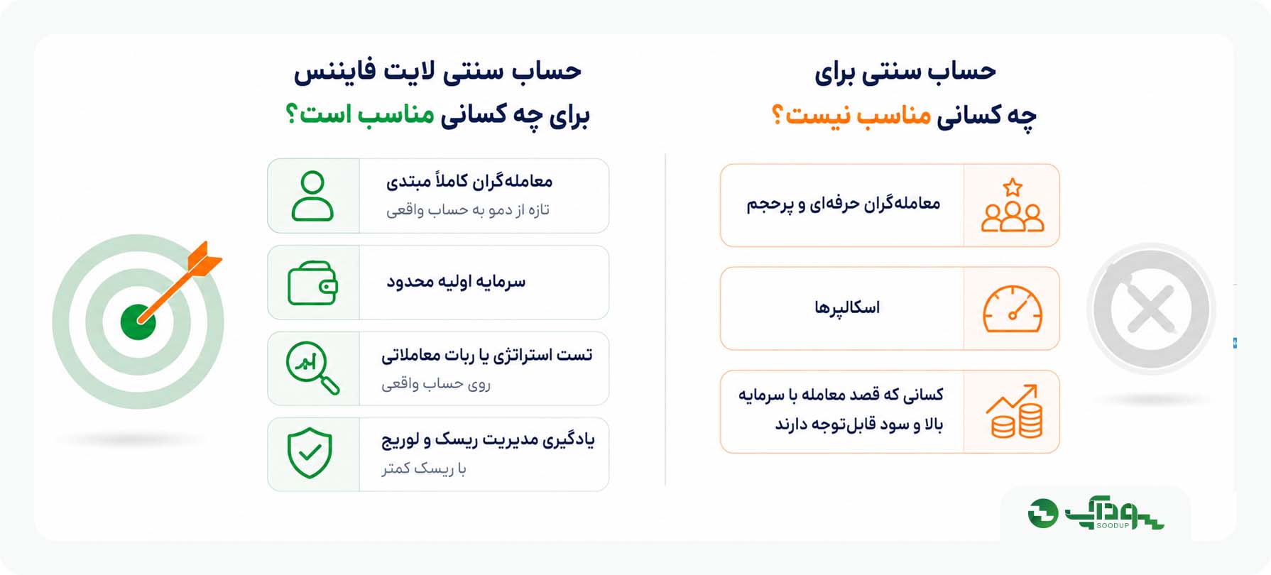 حساب سنتی لایت فایننس سودآپ