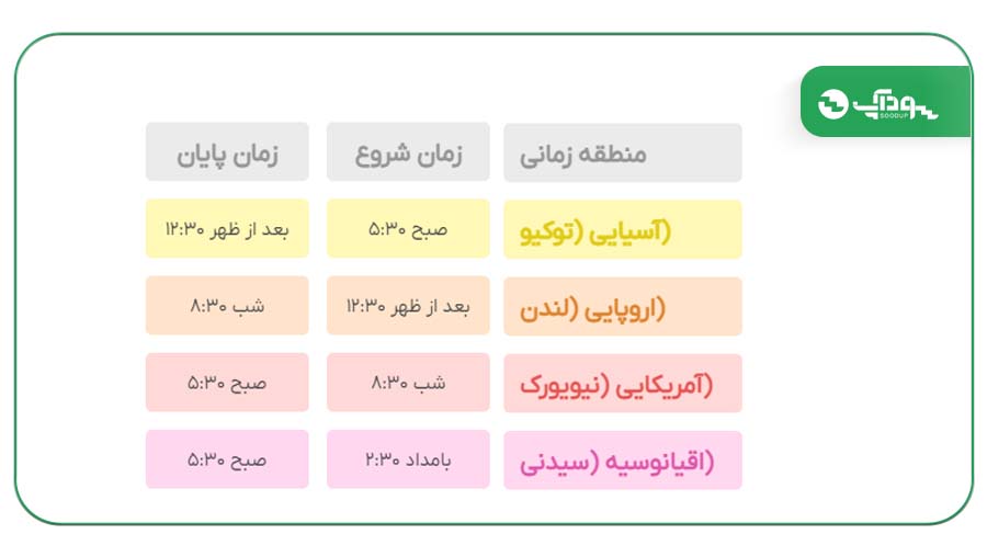سشن معاملاتی