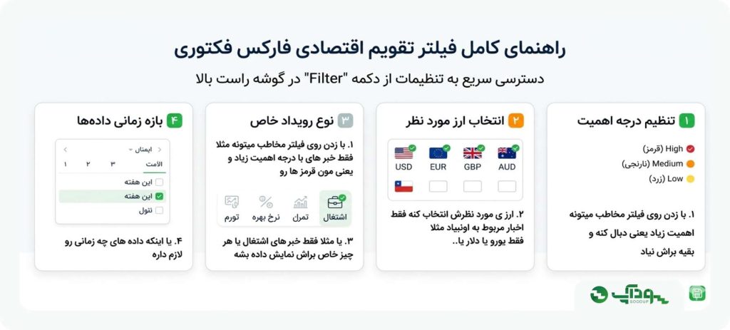 تنظیمات پیشرفته فیلتر در فارکس فکتوری (Filter Settings)