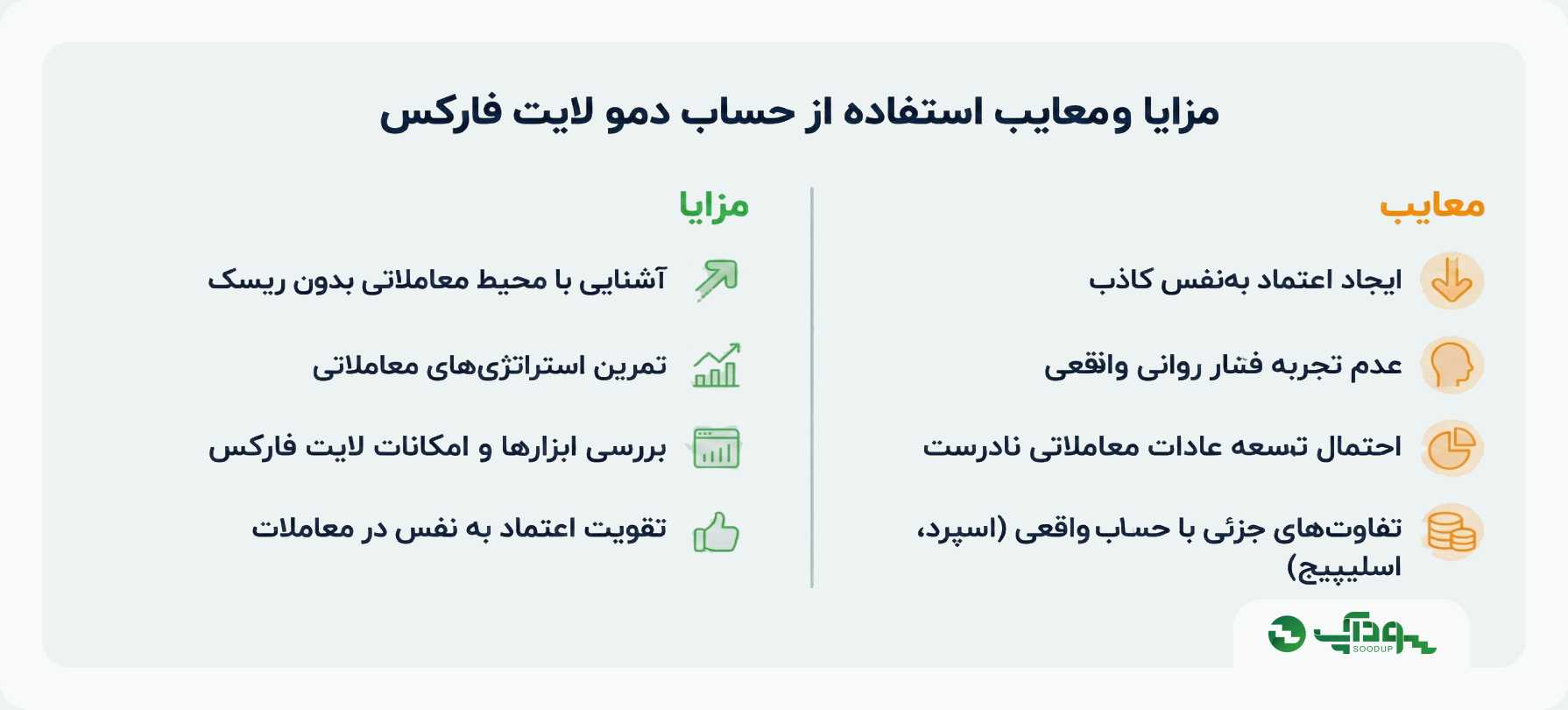 حساب دمو لایت فایننس سودآپ