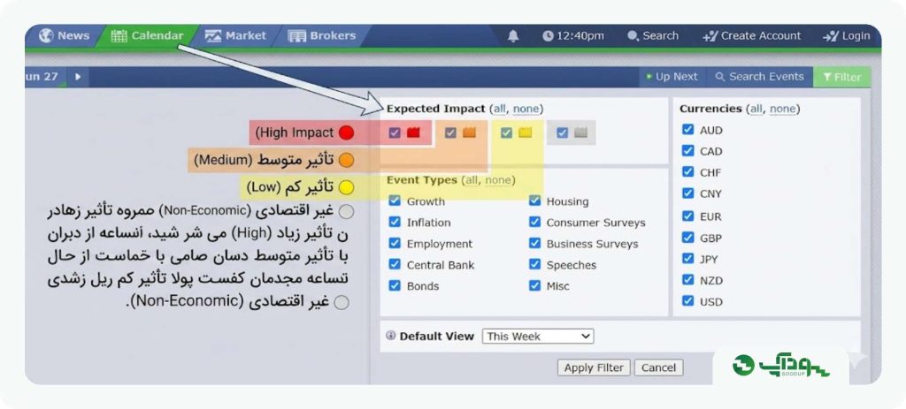 کدهای رنگی فارکس فکتوری
