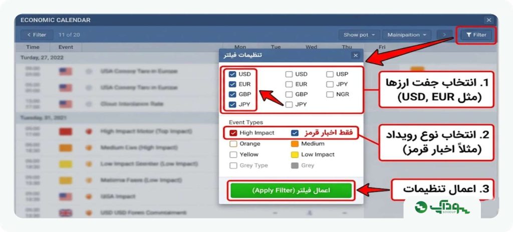 فارکس فکتوری چیست؟ سودآپ