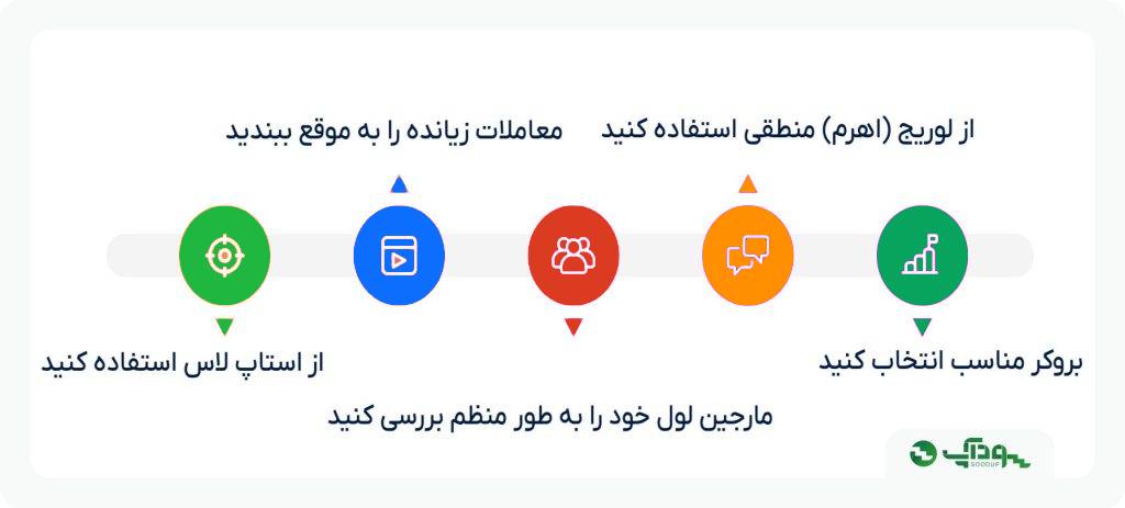 نکات-مهم-برای-حفظ-مارجین-لول