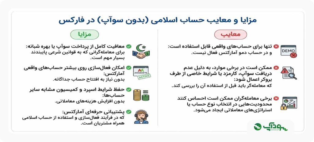 مزایا و معایب بروکر آمارکتس