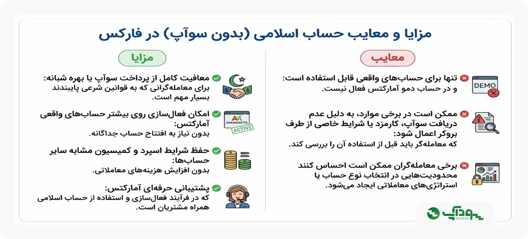مزایا و معایب بروکر آمارکتس
