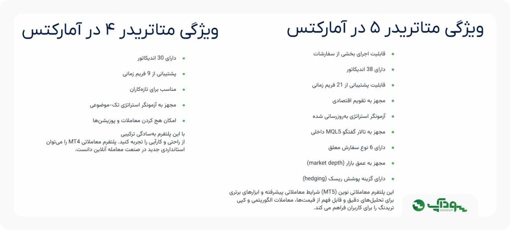 مشخصات و ویژگی های متاتریدر آمارکتس
