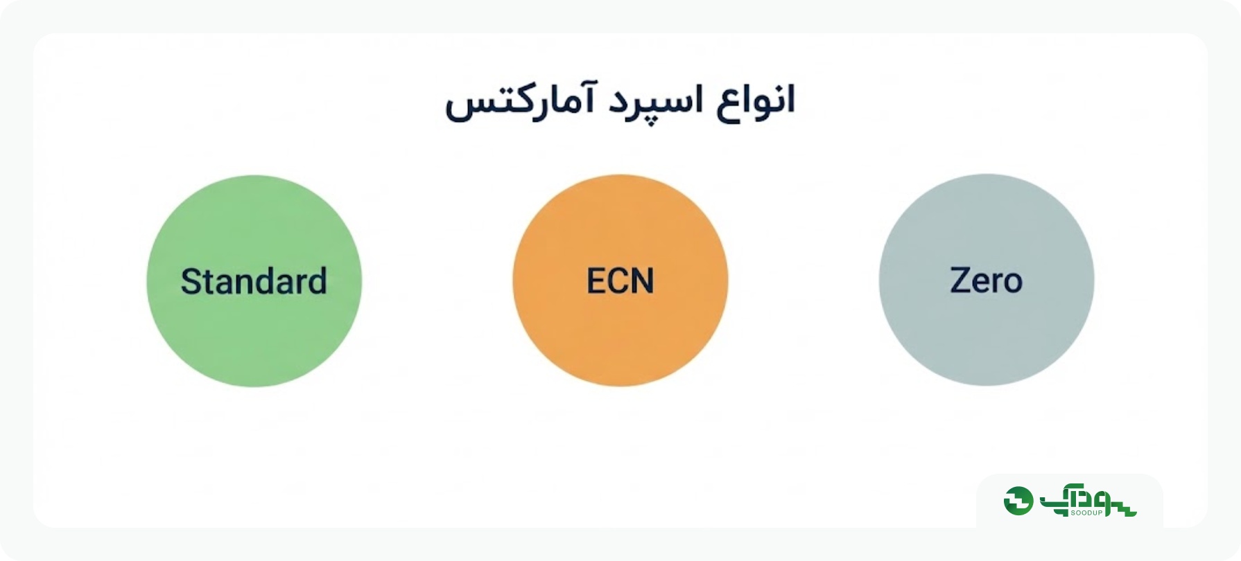 انواع اسپرد آمارکتس