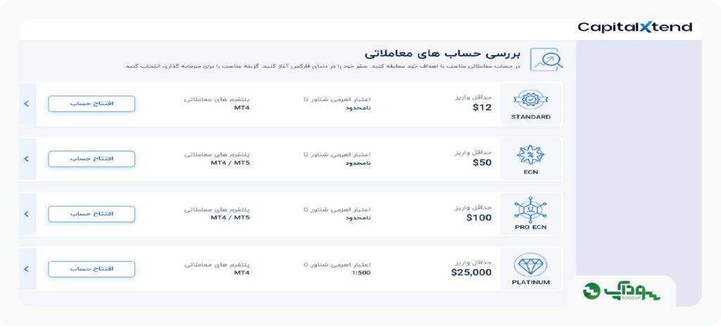 انواع حساب