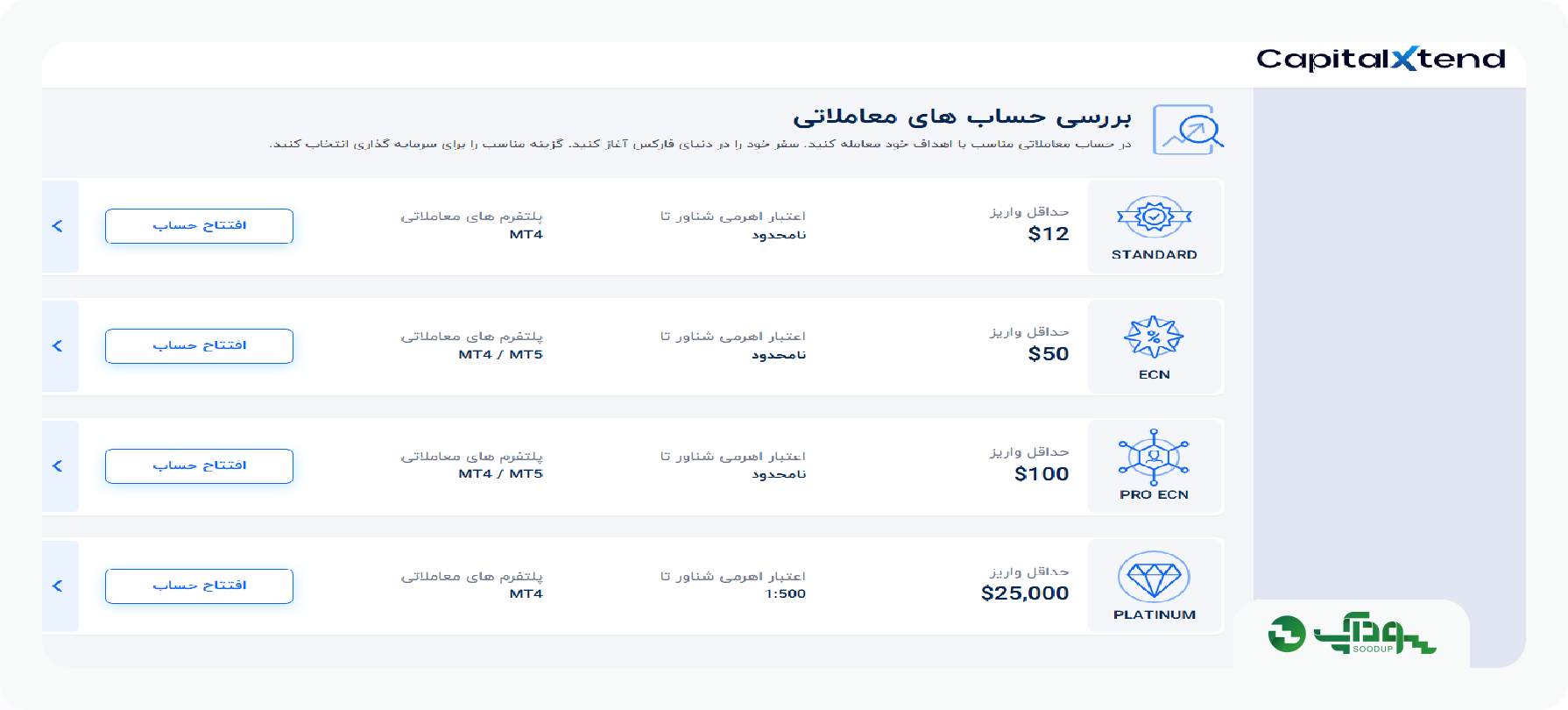 انواع حساب