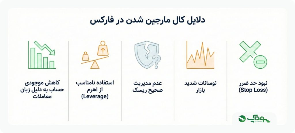 دلایل کال مارجین شدن در فارکس