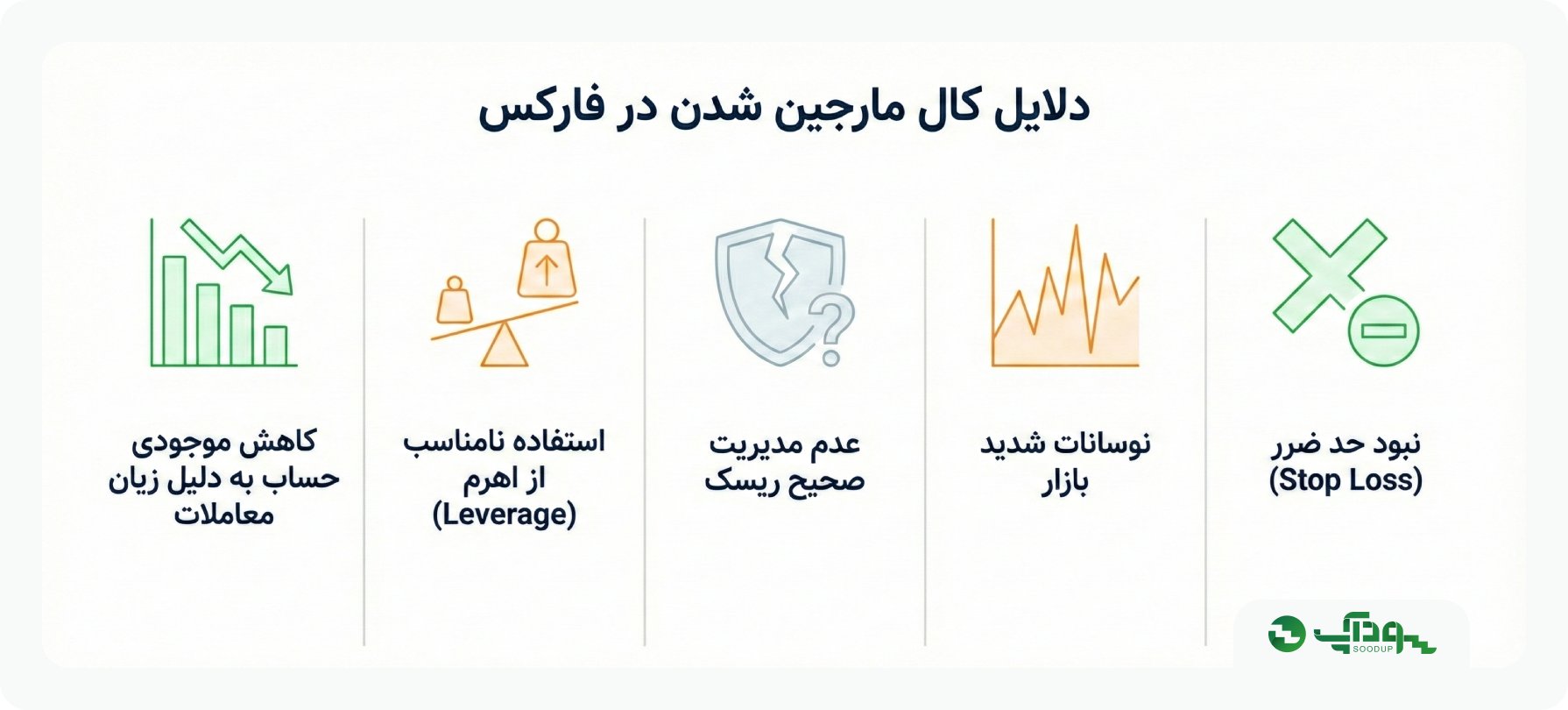 دلایل کال مارجین شدن در فارکس