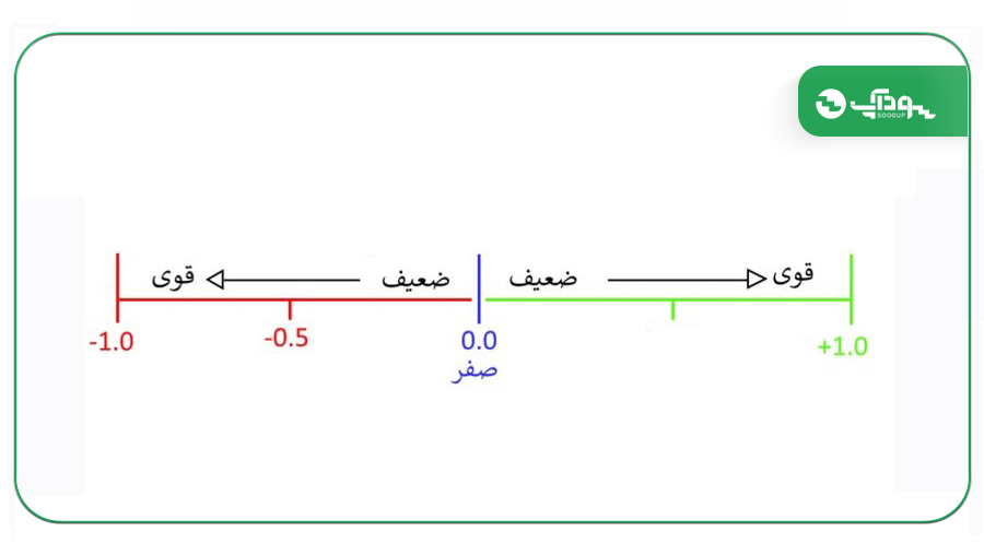 تحلیل همبستگی جفت ارزها