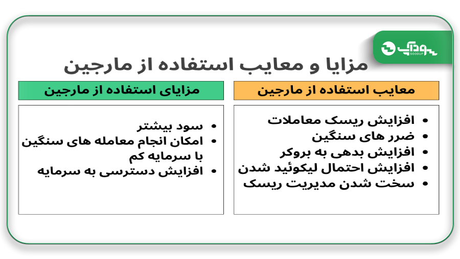 مزایا و معایب استفاده از مارجین