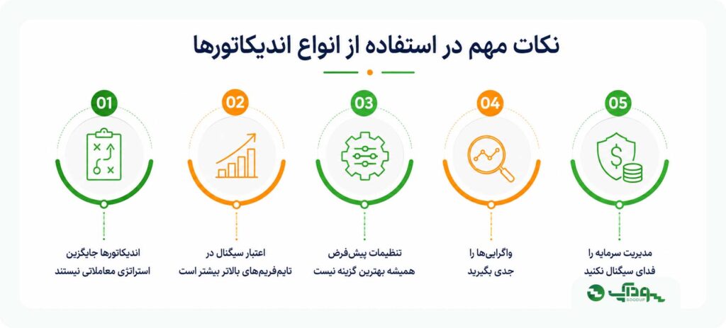 نکات مهم در استفاده از انواع اندیکاتورها