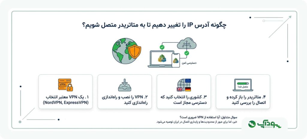 تغییر آدرس IP در متاتریدر