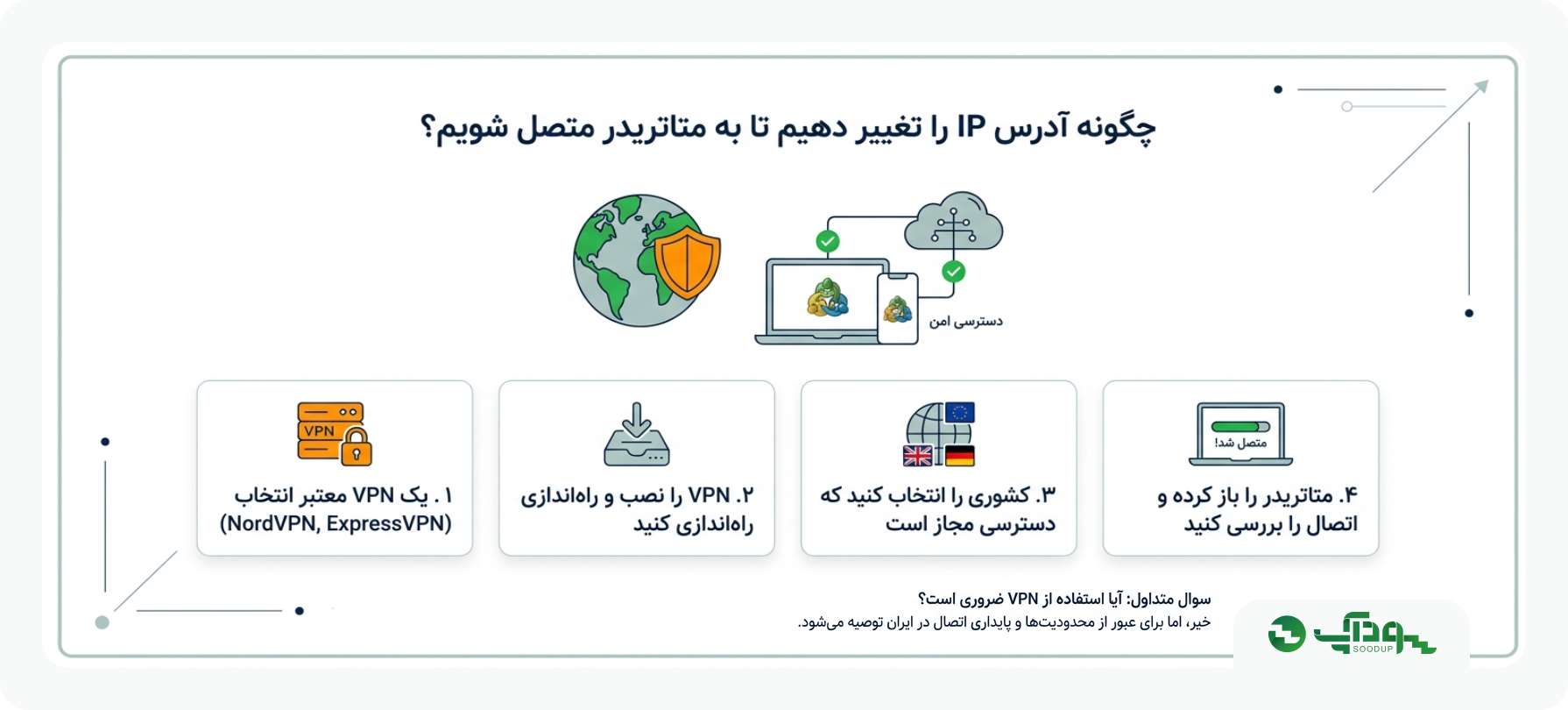 تغییر آدرس IP در متاتریدر