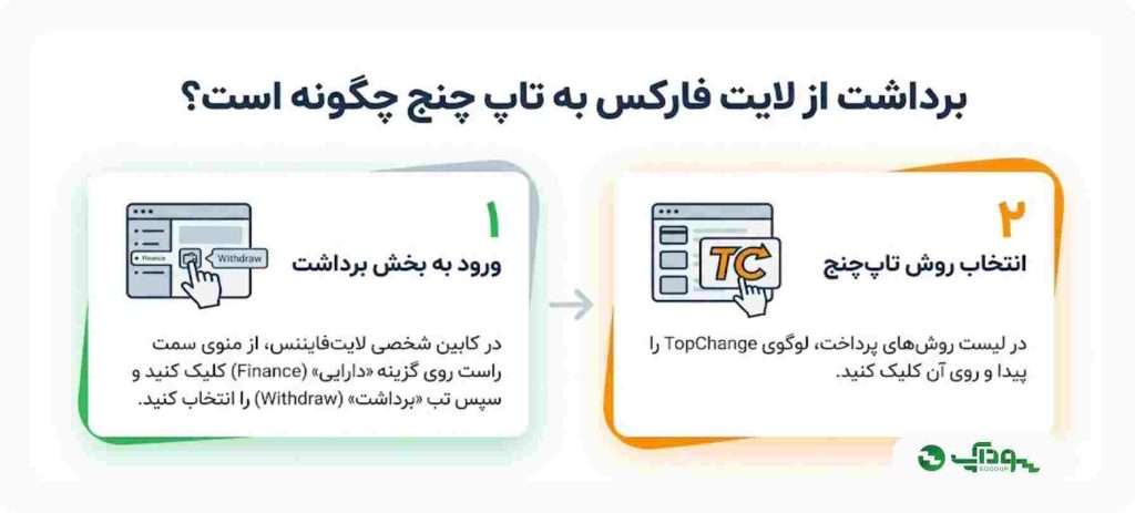 برداشت از لایت فارکس به تاپ چنج چگونه است؟