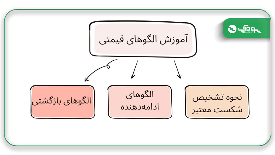 تحلیل تکنیکال فارکس سودآپ