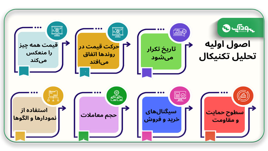 اصول اولیه تحلیل تکنیکال