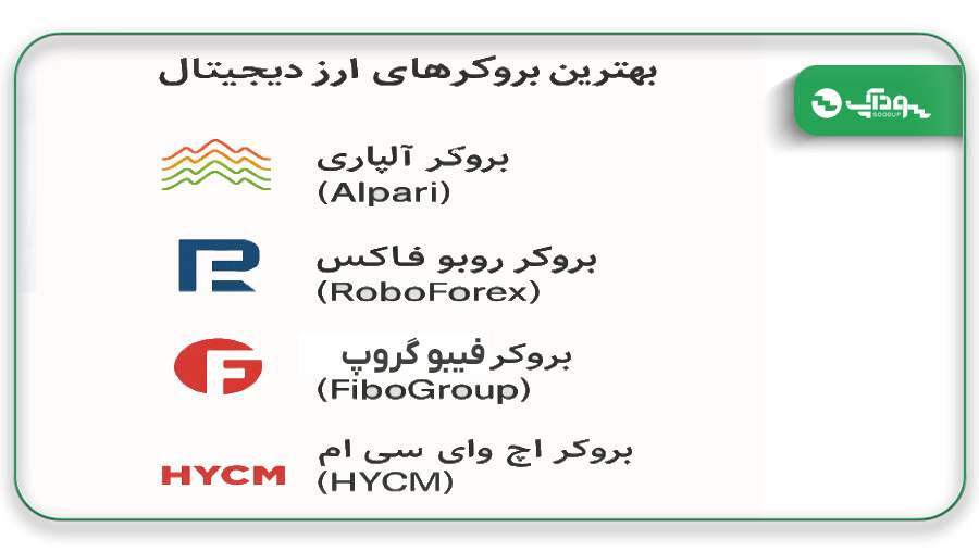 بهترین بروکرهای ارزدیجیتال