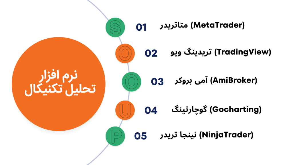 نرم افزار تحلیل تکنیکال