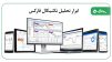 ابزار های تحلیل تکنیکال