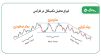 انواع تحلیل تکنیکال