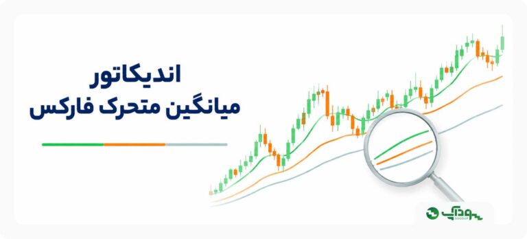اندیکاتور میانگین متحرک فارکس
