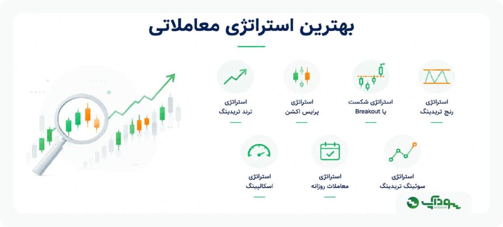 انواع استراتژی