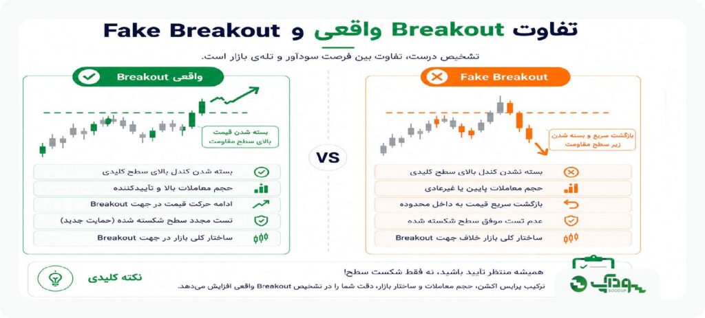 تفاوت بریک اوت و فیک بریک اوت