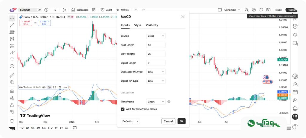اندیکاتور macd در فارکس سودآپ