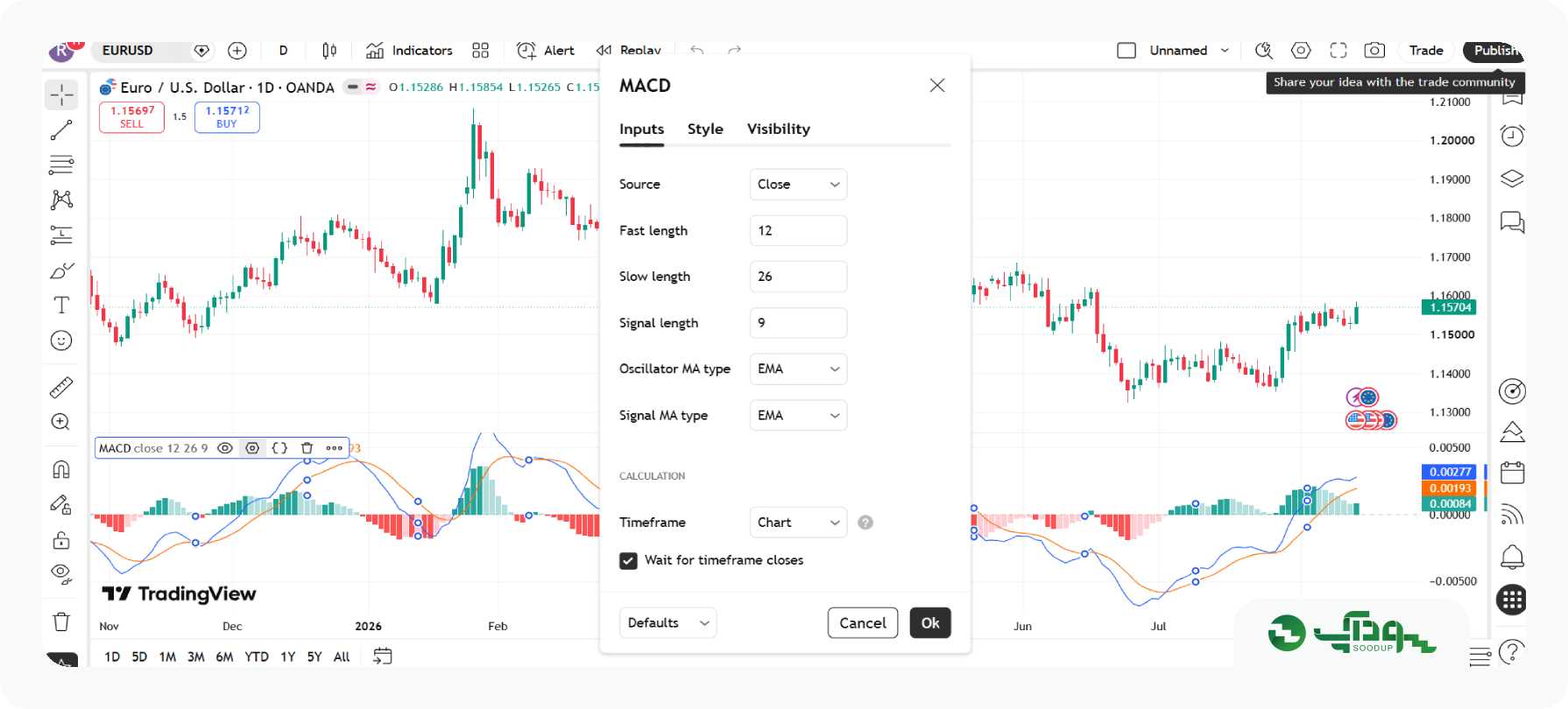 اندیکاتور macd در فارکس سودآپ