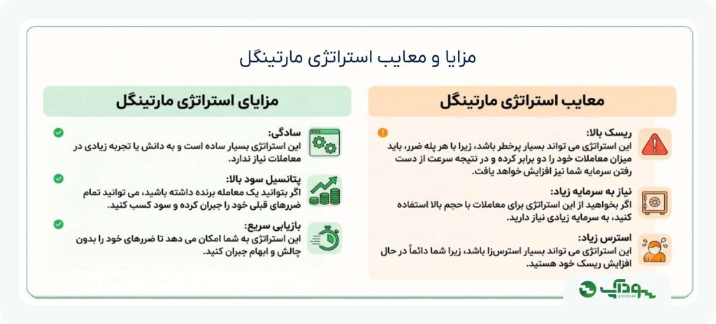 مزایا و معایب استراتژی مارتینگل